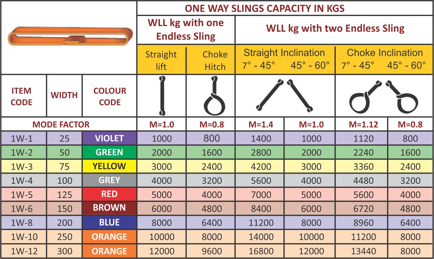 Endless Nylon Sling Capacity Chart