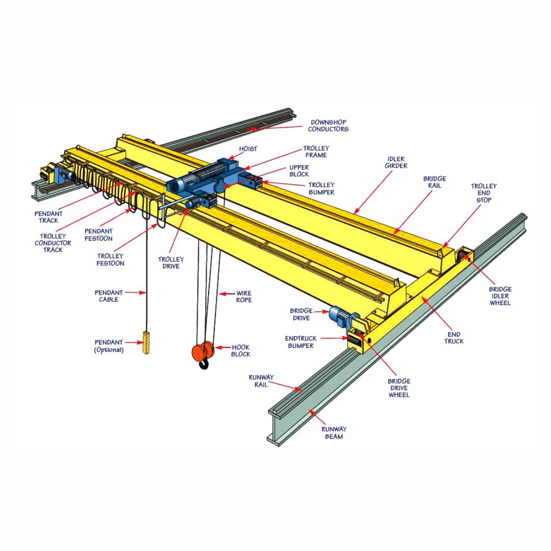EOT Crane